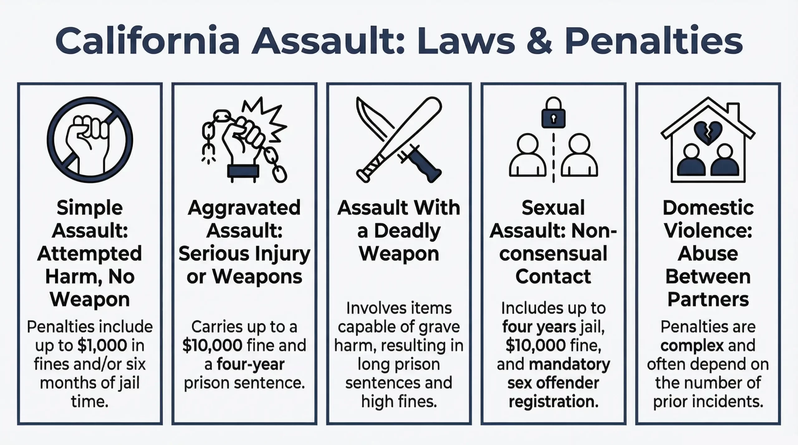 types of assault charges in davis california